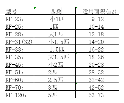 馆陶空调维修