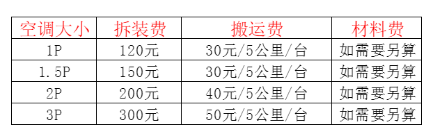 馆陶空调移机及费用电话在哪里找